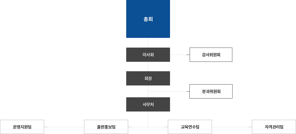 조직도